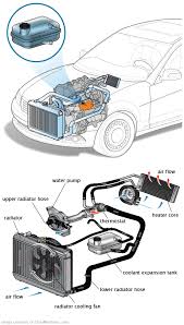 See U0476 in engine